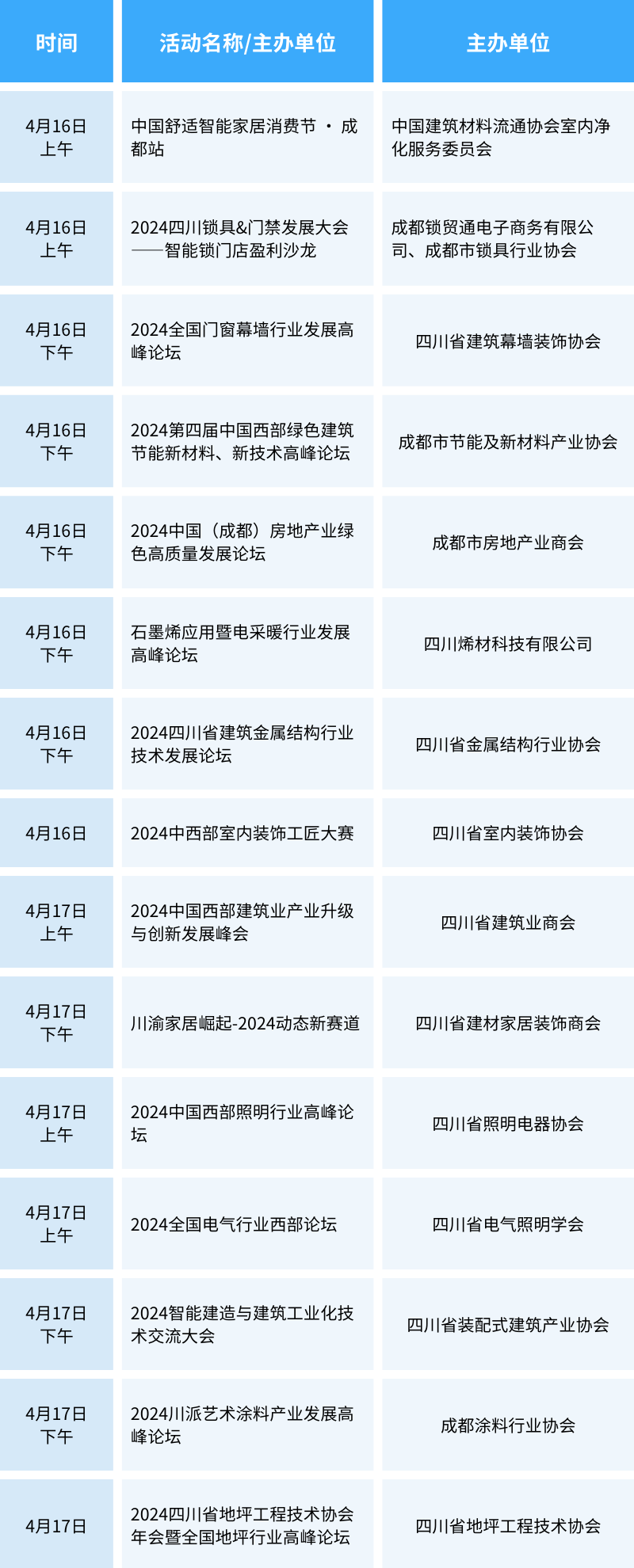 這個(gè)4月，50+場(chǎng)論壇活動(dòng)，數(shù)百位大咖齊聚2024中國(guó)成都建博會(huì)(圖8)