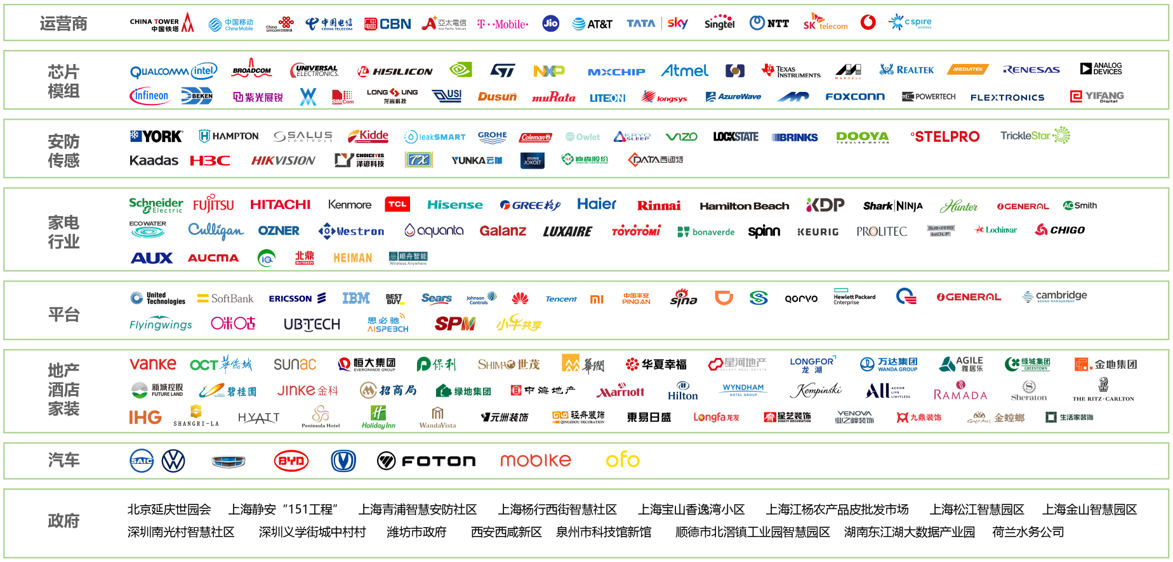 云中見(jiàn)智 生態(tài)共贏 | 艾拉物聯(lián)，為消費(fèi)者提供高品質(zhì)、優(yōu)服務(wù)的智能產(chǎn)品(圖6)