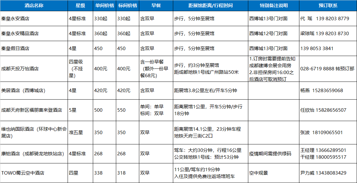觀展必看 | 入場(chǎng)流程、交通攻略，你必須了解這些(圖6)