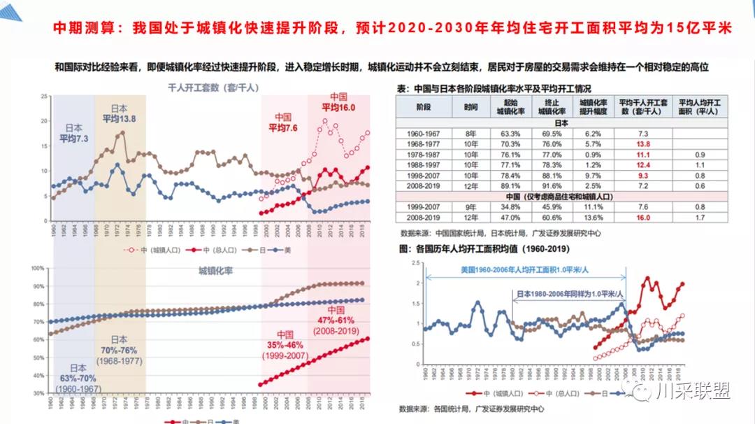 論壇回顧 | 2021年中國.成都房地產(chǎn)產(chǎn)品時代供應(yīng)鏈高峰論壇成功舉辦！(圖11)