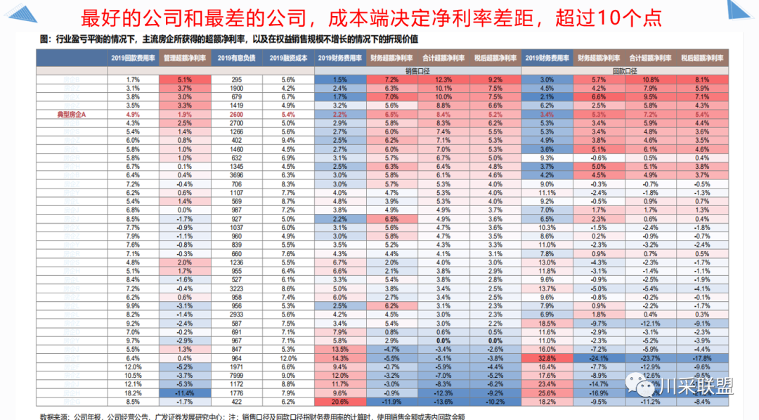 論壇回顧 | 2021年中國.成都房地產(chǎn)產(chǎn)品時代供應(yīng)鏈高峰論壇成功舉辦！(圖14)