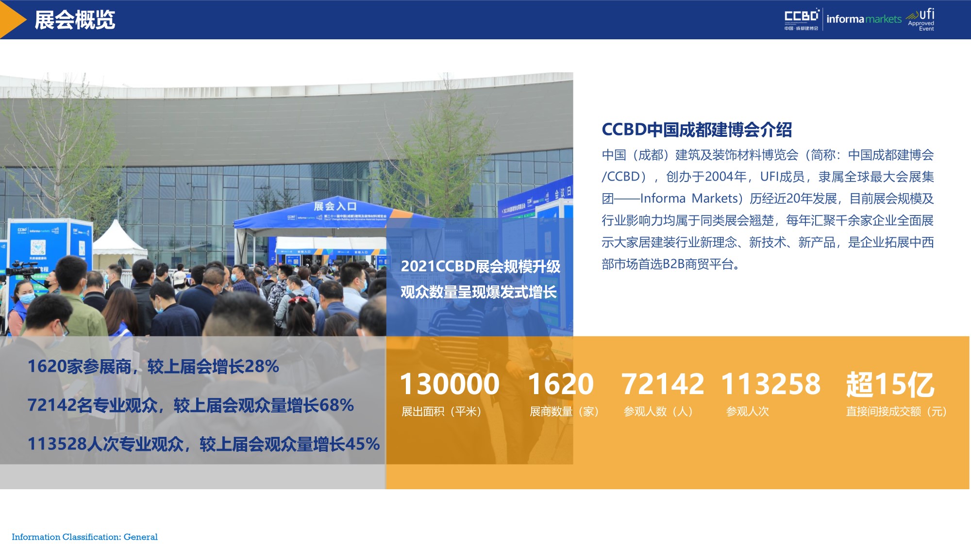展后報(bào)告 | 再創(chuàng)新高！2021中國·成都建博會(huì)重磅數(shù)據(jù)公布(圖3)