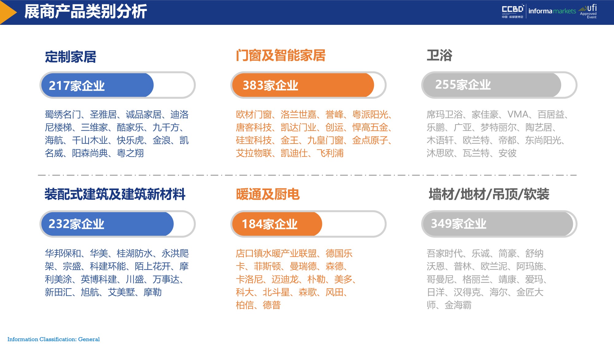 展后報(bào)告 | 再創(chuàng)新高！2021中國·成都建博會(huì)重磅數(shù)據(jù)公布(圖9)