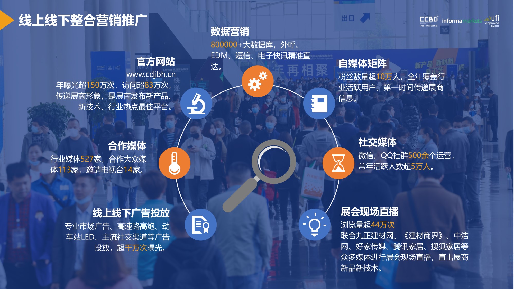 展后報(bào)告 | 再創(chuàng)新高！2021中國·成都建博會(huì)重磅數(shù)據(jù)公布(圖17)